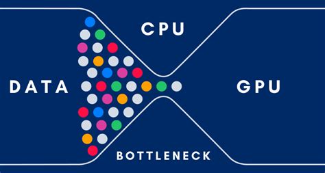 cpu or memory bottle tester|processor bottleneck calculator.